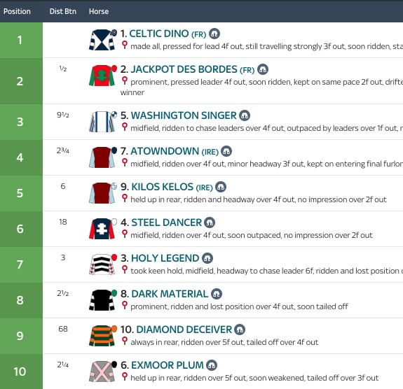 16-37-Wincanton-Sunday-21st-April-2024-At-The-Races