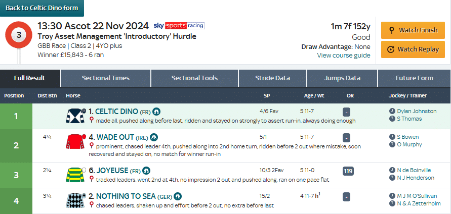 CELTIC DINO - 22/11/2024